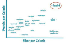 Load image into Gallery viewer, BRAMI Lupini Beans Snack, Garlic & Rosemary | 7g Plant Protein, 0g Net Carbs | Vegan, Vegetarian, Keto, Plant Based, Mediterranean Diet, Non Perishable | 5.3 Ounce (4 Count) - Carb Free Zone