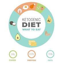 Load image into Gallery viewer, About Time High Protein Keto Shake - Chocolate Coconut - 504g - with MCT and Collagen - Carb Free Zone