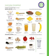 Load image into Gallery viewer, Portion Perfection International Book for Weight Loss - A Visual Weight Control Program - Easy Visual Diet Program for Men, Women and Children, Suitable for Diabetes and Disabilities Dietitian's Plan