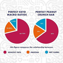 Load image into Gallery viewer, Adonis Keto Protein Bars | Peanut Butter & Chocolate Snack Bars | 100% Natural Nut Snacks, Low Carb, High in Protein, Vegan, Gluten Free, Low Sugar, Paleo (Box of 16) - Carb Free Zone