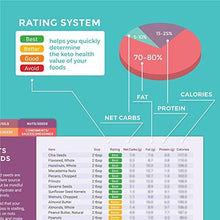 Load image into Gallery viewer, Willa Flare Keto Cheat Sheet Magnets - Easy Reference for 192 Keto Snacks and Foods! Correct Ketogenic Measurements for your Keto Cookbook - Easy Keto Diet Fridge Guide Plus Extra List of 500 Foods