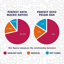 Load image into Gallery viewer, Adonis Keto Bar | Pecan Nut Snack Bars | 100% Natural Snacks, Low Carb, Vegan, Gluten Free, Low Sugar, Paleo - Box of 16 - Carb Free Zone