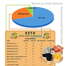 Load image into Gallery viewer, Keto Diet Magnets, 8pcs Keto Cheat Sheet Magnet Ketogenic Diet Foods, Keto Quick Guide Fridge Magnet Reference Charts with Fats, Carbs, Proteins for Meat, Vegetable, Nuts,Dairy Source, Friuts (8-Pack)