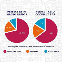 Load image into Gallery viewer, Adonis Keto Bar | Coconut Vanilla Snack Bars | 100% Natural Nut Snacks, Low Carb, Vegan, Gluten Free, Low Sugar, Paleo - Box of 16 - Carb Free Zone