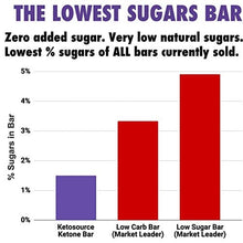 Load image into Gallery viewer, Ketone Bar (12 X 60g) | Keto Bar with All Natural Ingredients | Keto Snacks for Keto Diet | 3.1 Net Carbs per Bar | Truly Ketogenic | Gluten & Dairy Free | Choc Caramel Flavour | Ketosource®