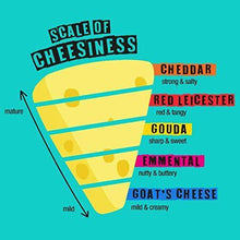 Load image into Gallery viewer, CHEESIES Crunchy Cheese Snack, Gouda. No Carb, No Sugar, High Protein, Gluten Free, Vegetarian, Keto 12 x 20g Bags - Carb Free Zone