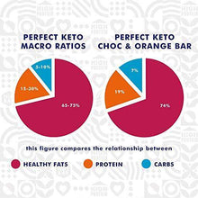 Load image into Gallery viewer, Adonis Keto Bar | Dark Chocolate Orange Snack Bars | 100% Natural Snacks, Low Carb, Vegan, Gluten Free, Low Sugar, Paleo (Pack of 16) - Carb Free Zone