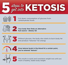 Load image into Gallery viewer, Keto Science Ketogenic Meal Shake Chocolate Dietary Supplement, Rich in MCTs and Protein, Keto and Paleo Friendly, Weight Loss, (14 servings), 20.7 oz Packaging May Vary