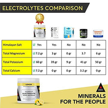 Load image into Gallery viewer, Honest Electrolyte Powder: High Potency Sugar Free Electrolytes/Zero Calorie Keto Electrolytes w/ Magnesium, Concentrated Potassium Powder, Sodium & Keto Minerals | Fasting salts/Snake Diet