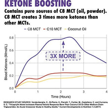 Load image into Gallery viewer, Ketone Bar (12 X 60g) | Keto Bar with All Natural Ingredients | Keto Snacks for Keto Diet | 3.1 Net Carbs per Bar | Truly Ketogenic | Gluten & Dairy Free | Choc Caramel Flavour | Ketosource®