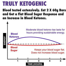 Load image into Gallery viewer, Ketone Bar (12 X 60g) | Keto Bar with All Natural Ingredients | Keto Snacks for Keto Diet | 3.1 Net Carbs per Bar | Truly Ketogenic | Gluten & Dairy Free | Choc Caramel Flavour | Ketosource®