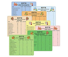 Load image into Gallery viewer, Keto Diet Magnets, 8pcs Keto Cheat Sheet Magnet Ketogenic Diet Foods, Keto Quick Guide Fridge Magnet Reference Charts with Fats, Carbs, Proteins for Meat, Vegetable, Nuts,Dairy Source, Friuts (8-Pack)